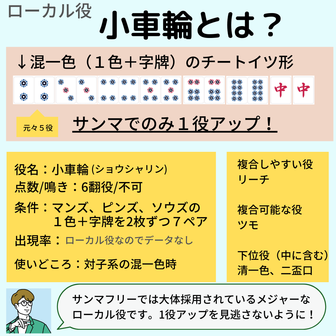 shousharin