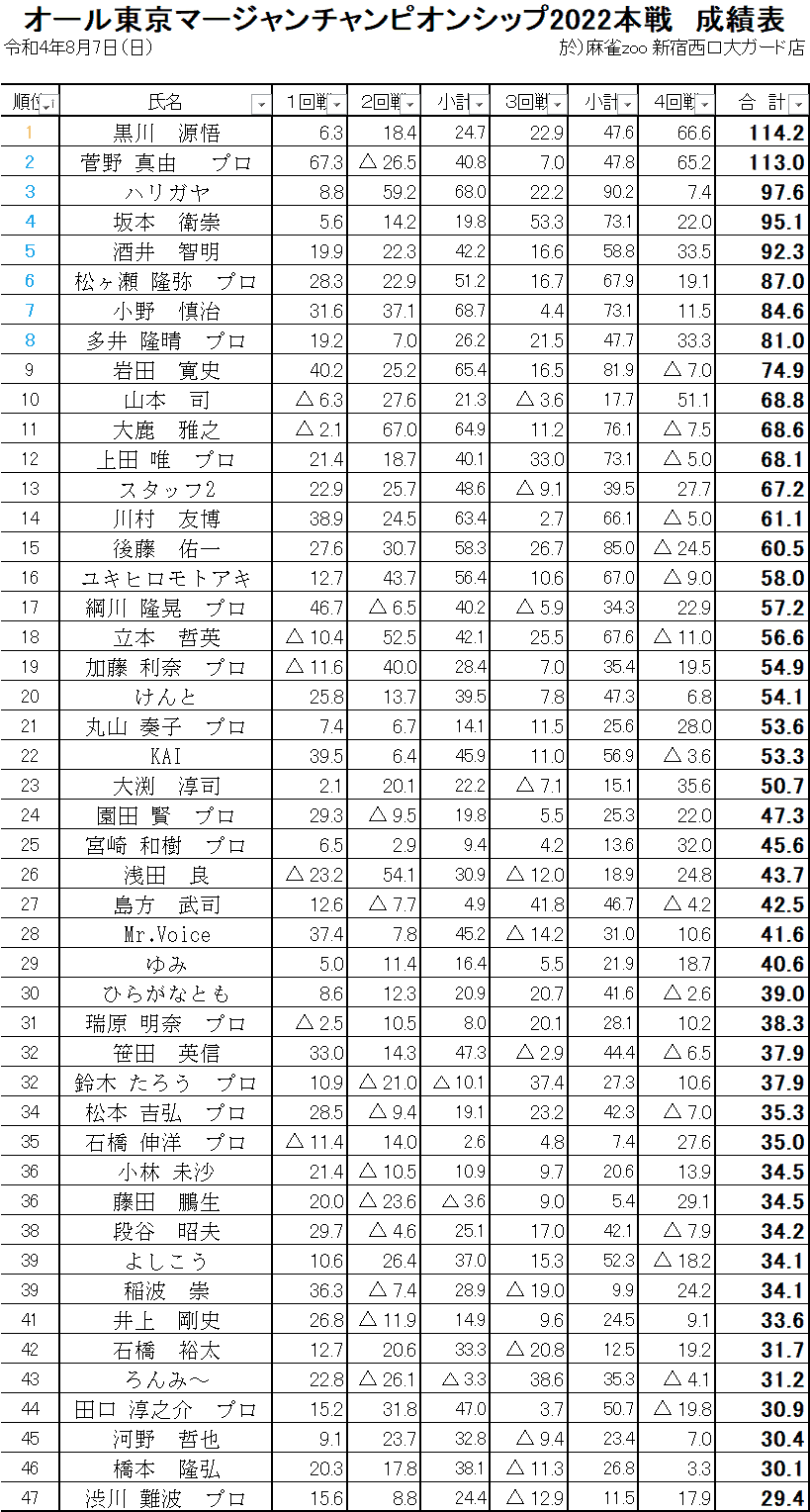 akk-tokyo-result1