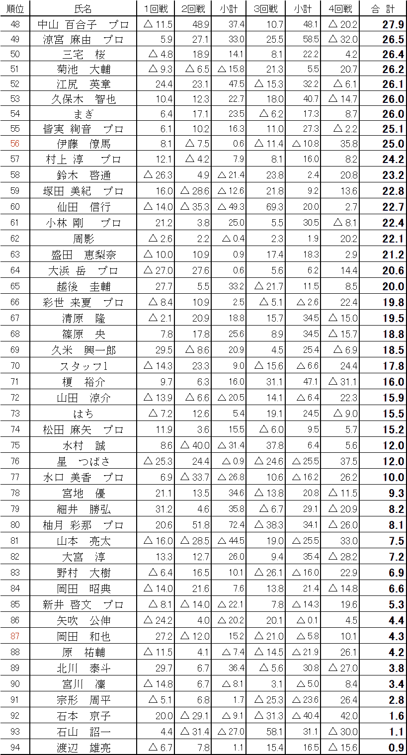akk-tokyo-result2