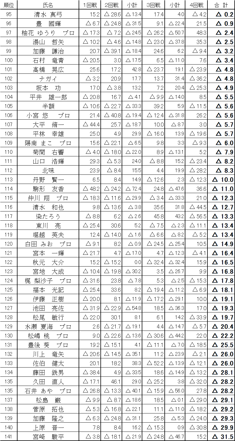 akk-tokyo-result3