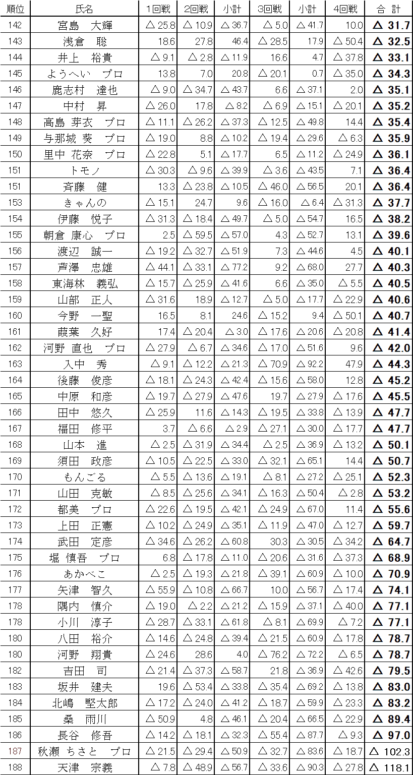 akk-tokyo-result4