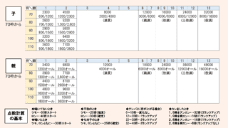 tensu-hayamihyo-oya-min