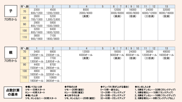 tensu-hayamihyo-oya-min