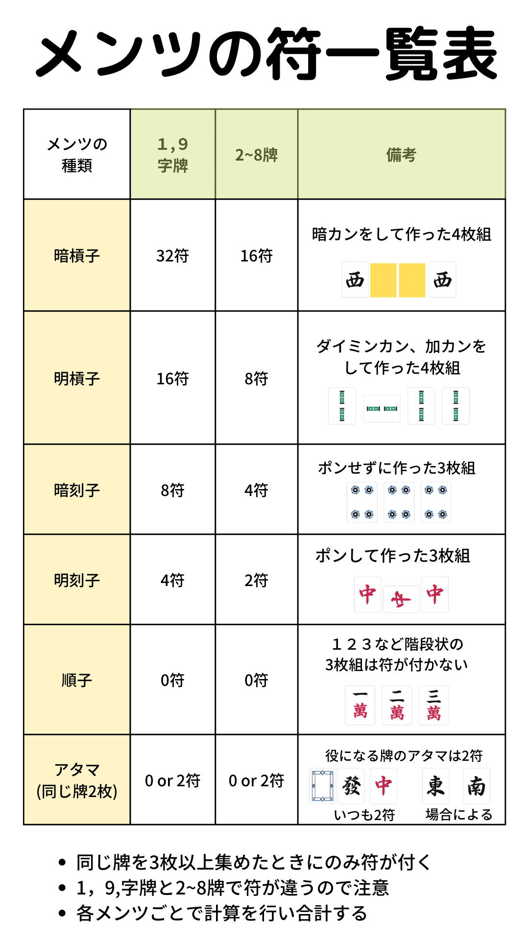 tensukeisanhyo-mentu-shuusei