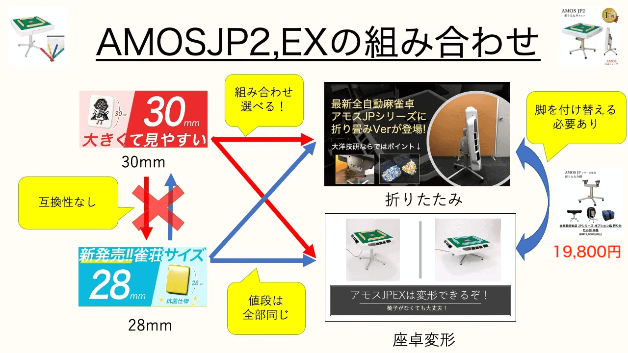 amos-kumiawase-price-new2022-min