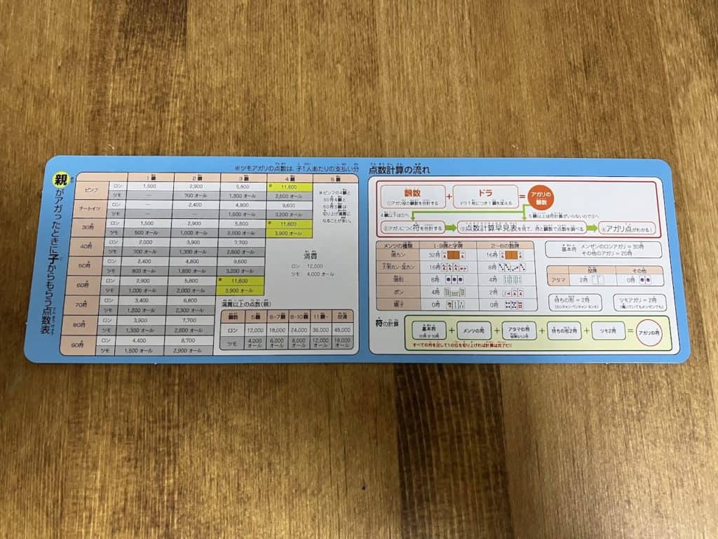 マスターカード麻雀の点数表1