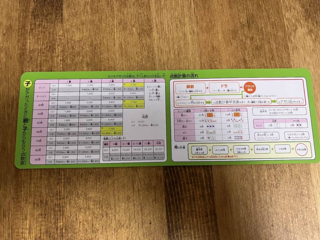 マスターカード麻雀の点数表2