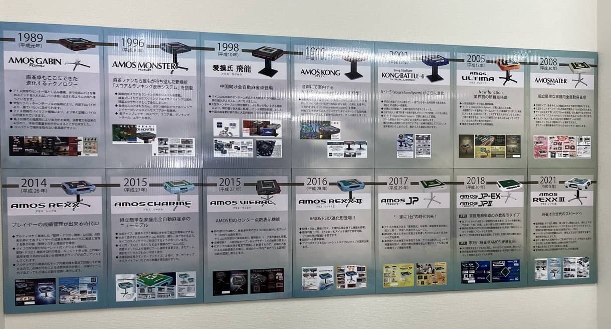 アモスシリーズの歴史